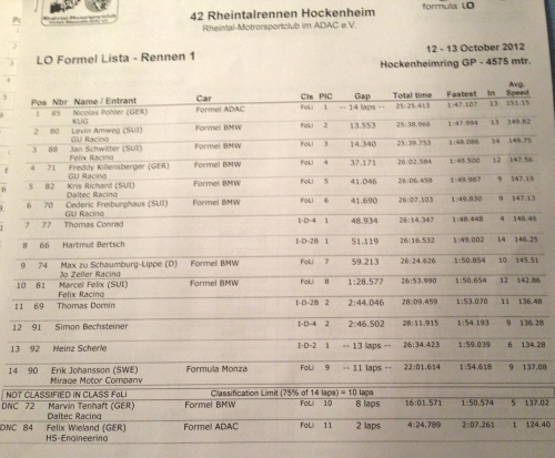 Rennen 1 Formel Lista Rheintalrennen