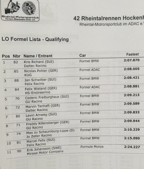 Quali Formel Lista Rheintalrennen